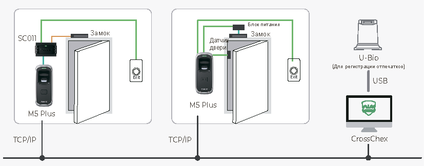M5 Plus – это обновленный терминал контроля доступа. С новым процессором 1Ггц и обновленным алгоритмом BioNANО он обеспечивает распознавание менее чем за 0.5 сек. по базе данных в 3000 отпечатков. Стандартный Wi-Fi + Bluetooth модуль позволяет более гибко подключить и управлять устройством. Уровни защиты IP65 и K10 позволяют установить терминал в различных уличных условиях.