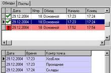 hod test report