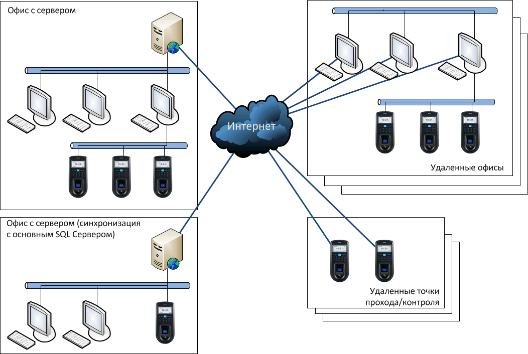 softwarework1