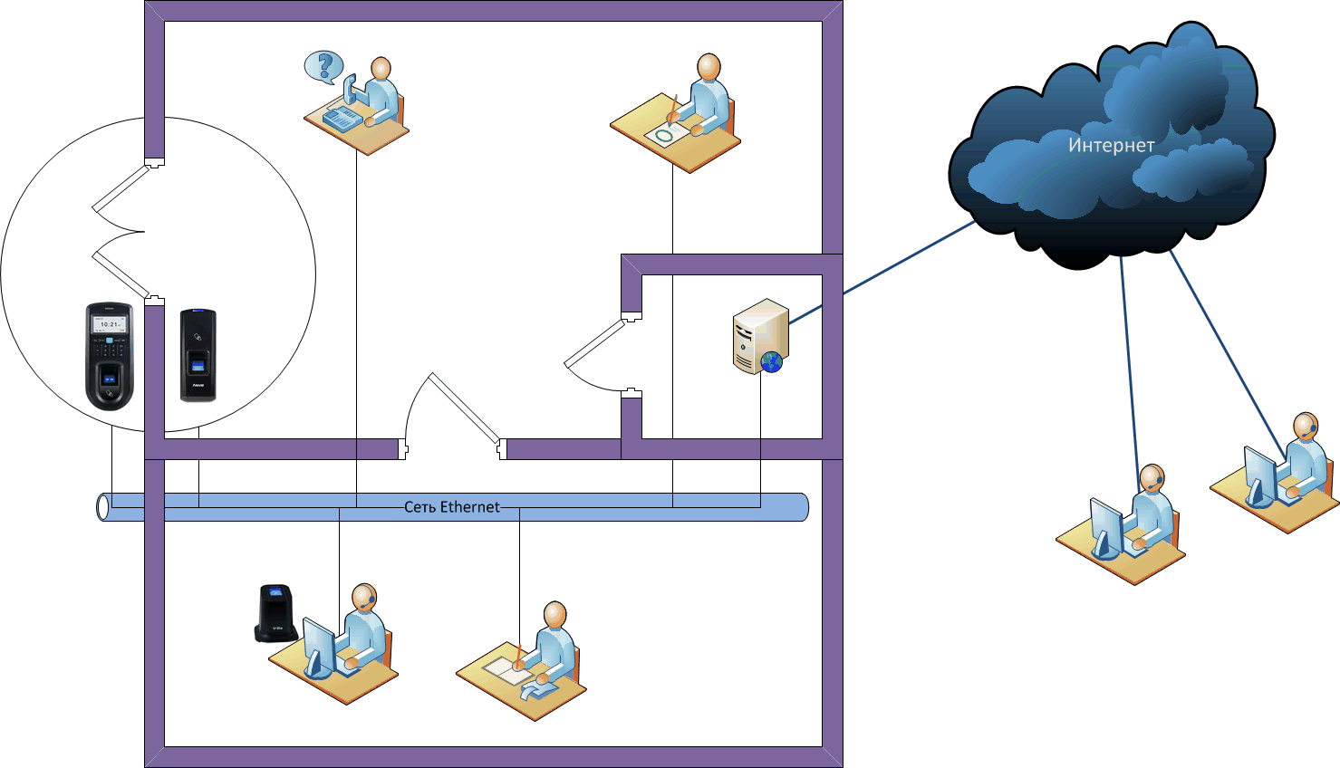 softwarework2