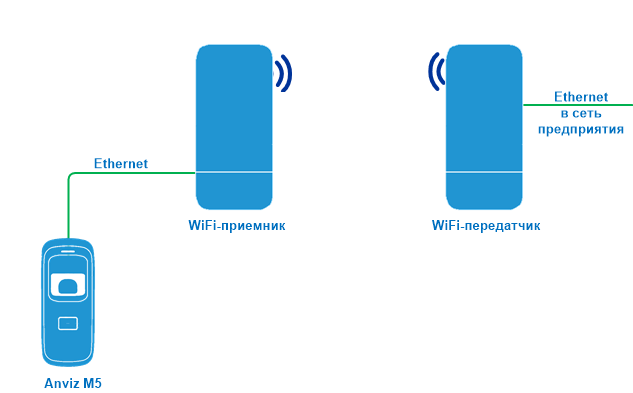 wifi скуд Anviz