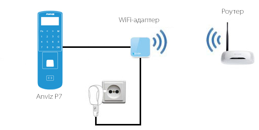 wifi скуд Anviz